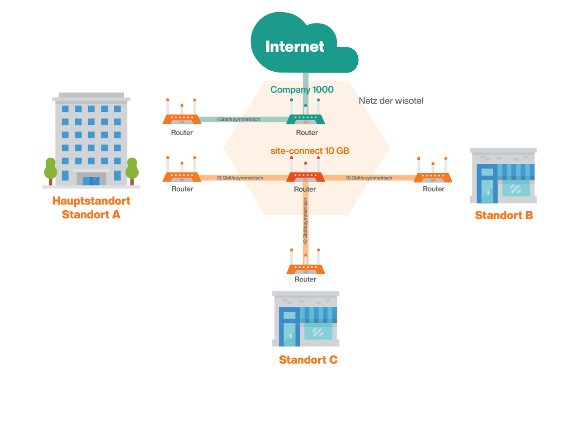 Company Tarif + site connect